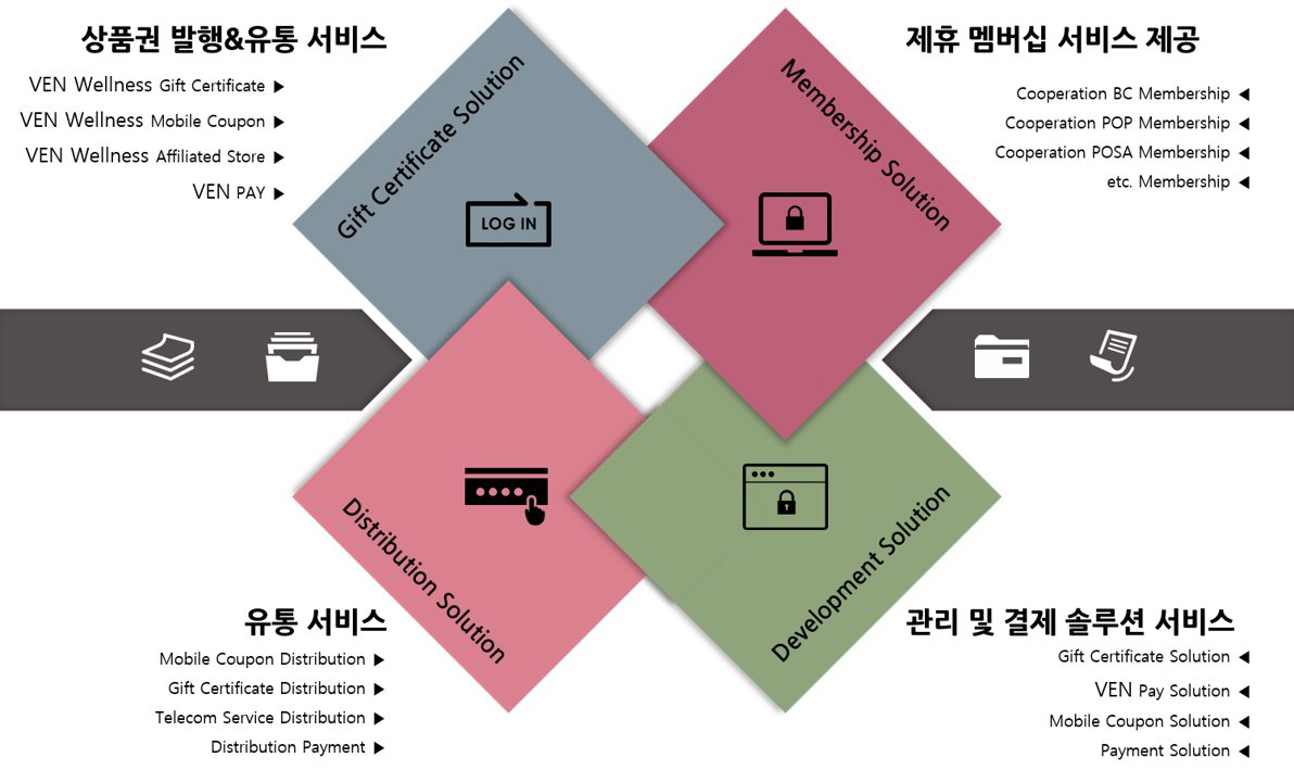 investment_network