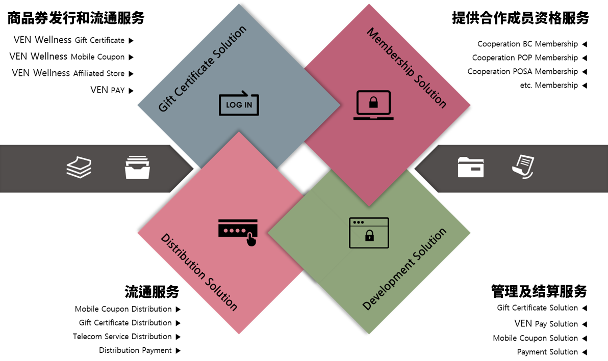 investment_network