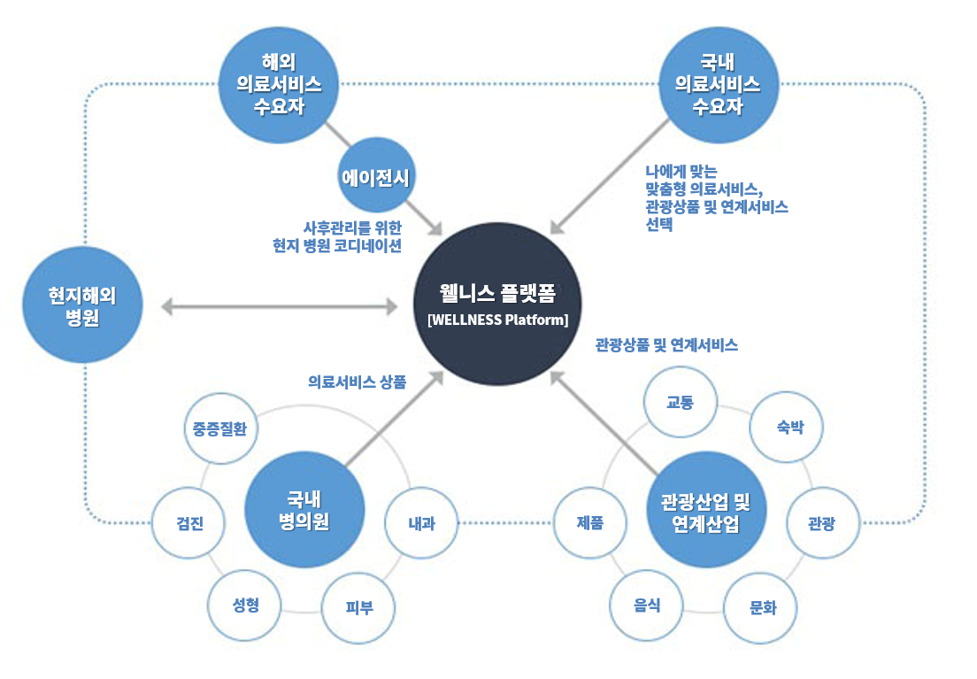 investment_network