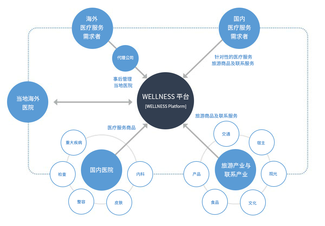 investment_network